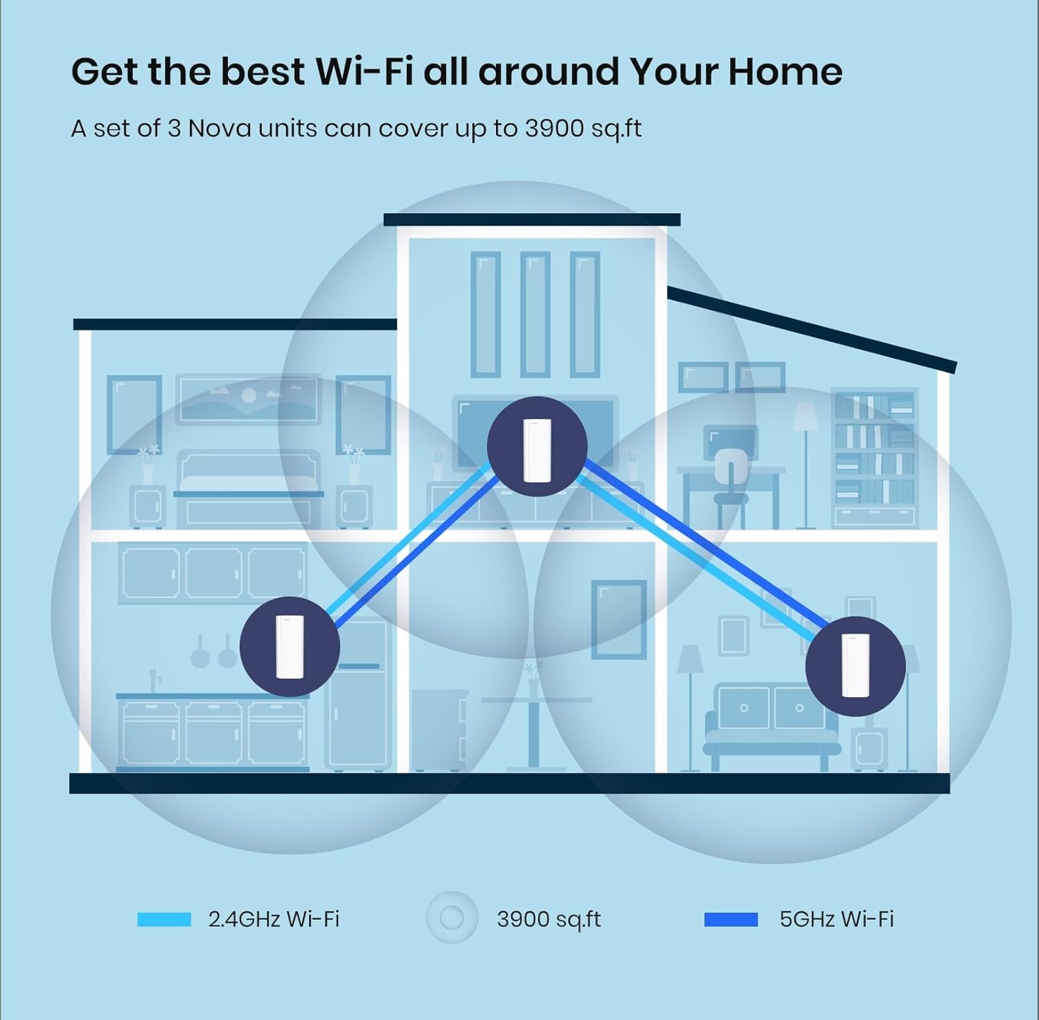tenda nova mx12 ax3000 mesh wi fi 6 system 7000sq ft coverage 1.7 ghz quad core cpu he160 dual band gigabit whole home mesh network for 160+ devices 3 pack tenda nova mx12 ax3000 mesh wi fi 6 system 7000sq ft coverage 1.7 ghz quad core cpu he160 dual band gigabit whole home mesh network for 160+ devices 3 pack