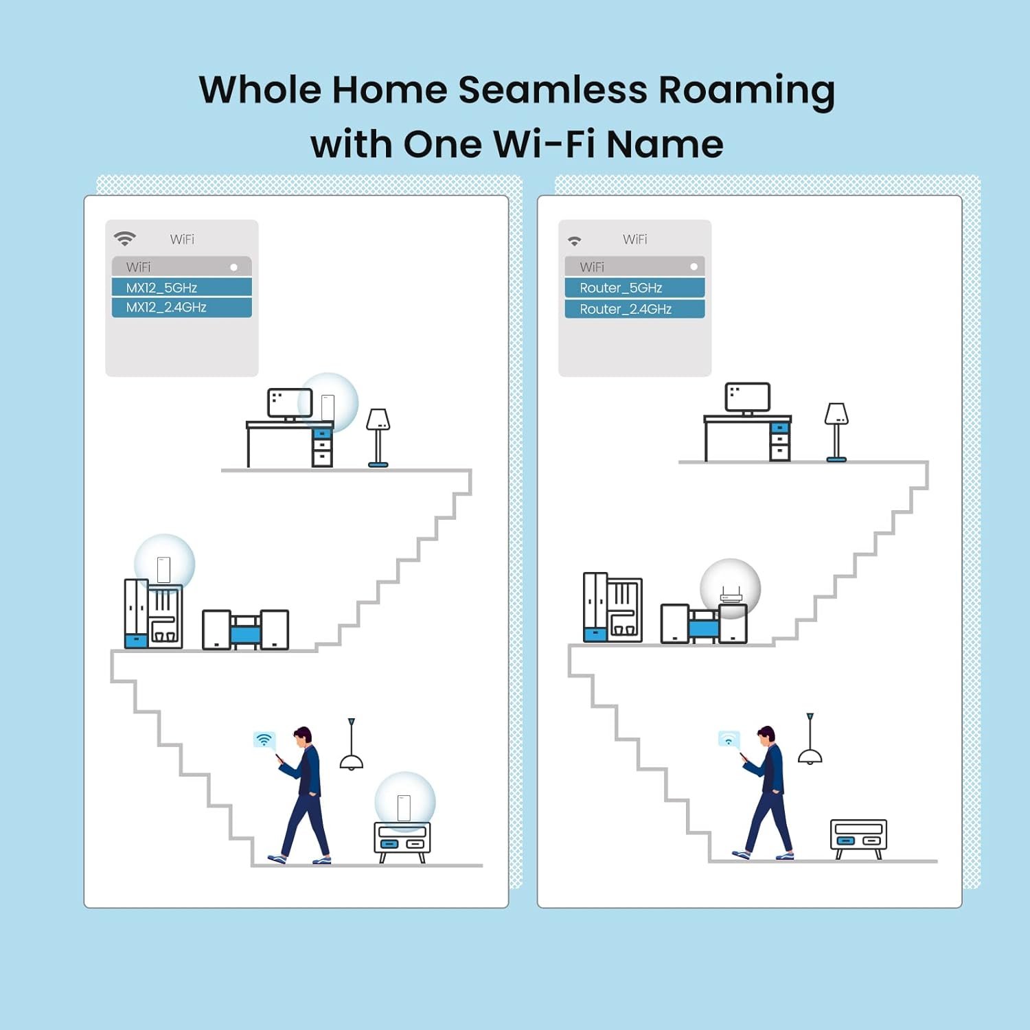 tenda nova mx12 ax3000 mesh wi fi 6 system 7000sq ft coverage 1.7 ghz quad core cpu he160 dual band gigabit whole home mesh network for 160+ devices 3 pack tenda nova mx12 ax3000 mesh wi fi 6 system 7000sq ft coverage 1.7 ghz quad core cpu he160 dual band gigabit whole home mesh network for 160+ devices 3 pack